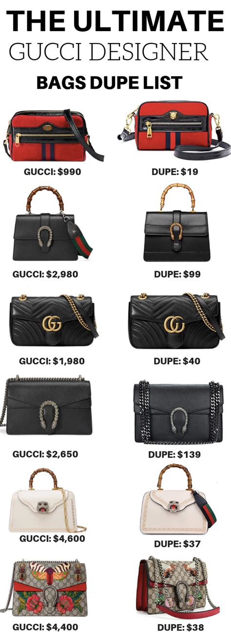 designer fragrances dupe listgucci bags germany